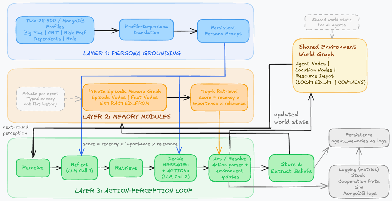 Architecture diagram of the Heterogeneous MASTOC system.